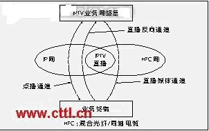 如图3