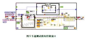 测试模块控制窗口 如图4