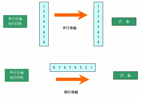 基于VB的台达PLC与监控计算机的串行通信实现如图