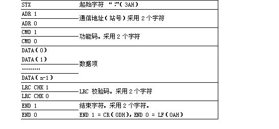 2)功能码