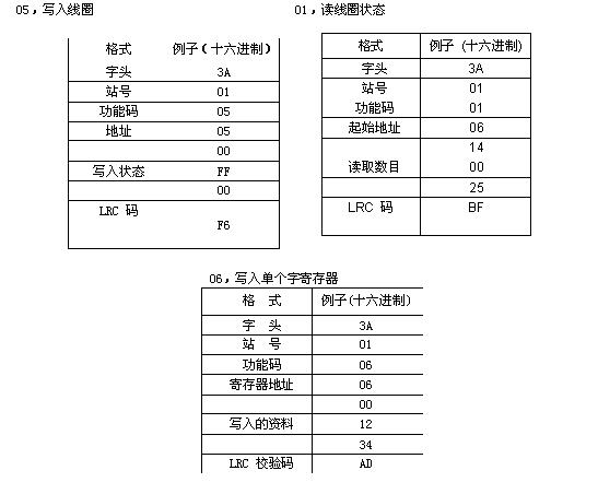 基于VB的台达PLC与监控计算机的串行通信实现如图