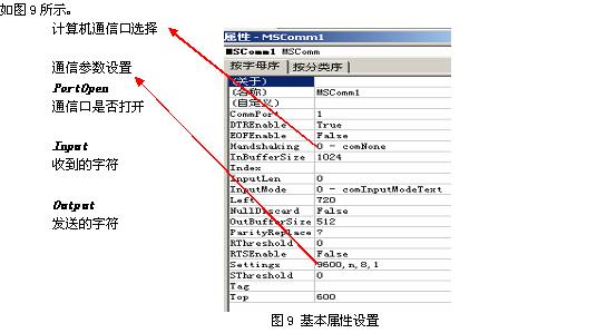 基于VB的台达PLC与监控计算机的串行通信实现如图