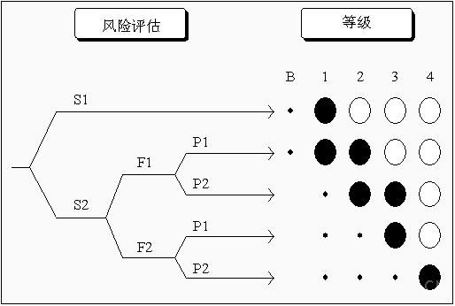 如图1