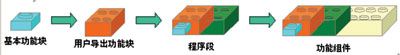如图6