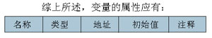 从浏览窗口看可视化自动化编程软件的发展如图