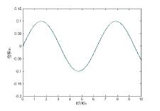 .Simulink 环境下的电液伺服系统模型