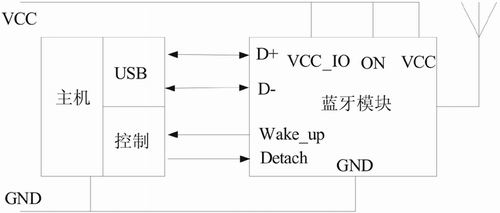 基于蓝牙的家庭监控报警系统如图