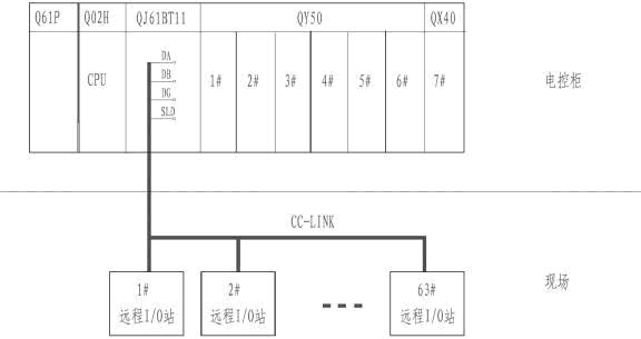 如图2