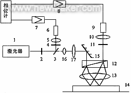 图2双频激光干涉仪光学原理图