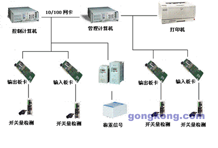 系统结构图如图1