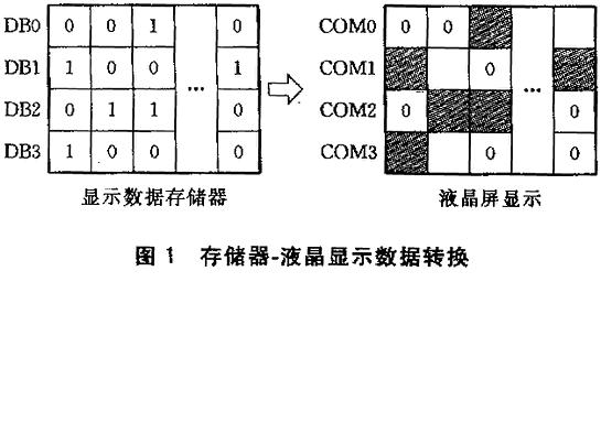 液晶显示模拟KS0713及其应用如图