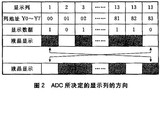 液晶显示模拟KS0713及其应用如图