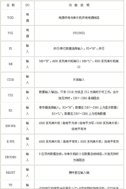 液晶显示模拟KS0713及其应用如图