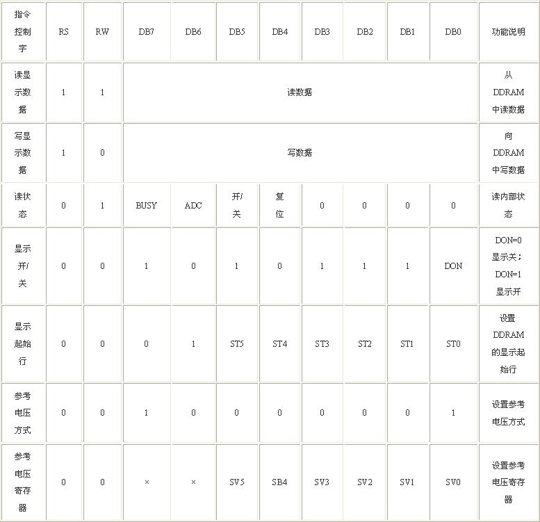点击看原图（5）液晶显示电路液晶显示电路具有1个片内振荡器振荡频率独立于VDD振荡器的输出信号用于电压转换和液晶显示的定时产…