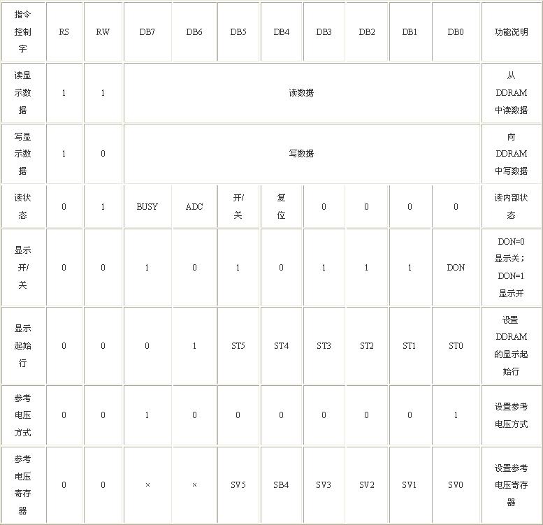 点击看原图（5）液晶显示电路液晶显示电路具有1个片内振荡器振荡频率独立于VDD振荡器的输出信号用于电压转换和液晶显示的定时产…