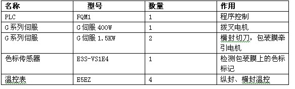 OMRON系统产品配置清单