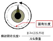 固有长度的定义