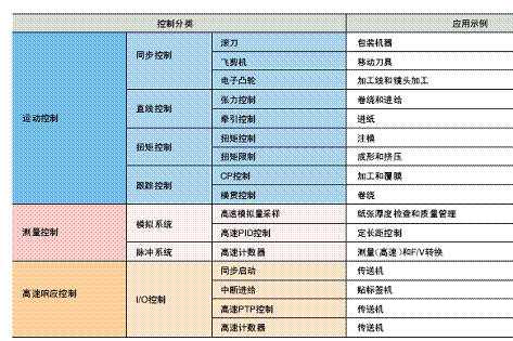 FQM1的控制功能
