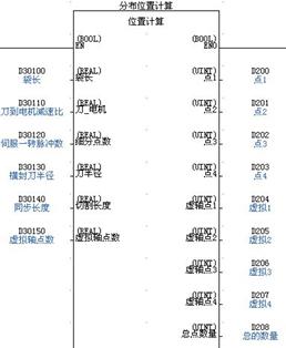 横封切刀与虚轴对应关系计算