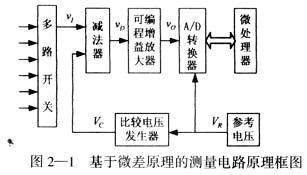 基于微差原理的A／D转换方法分析与应用如图