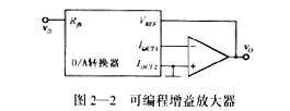 基于微差原理的A／D转换方法分析与应用如图