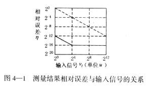 如图9