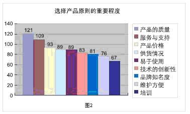 运动控制市场不断升温如图