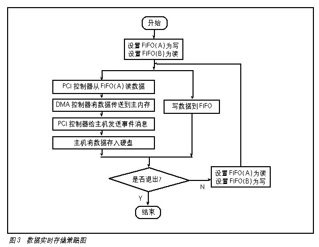 MATLAB分析软件在测试测量的应用如图