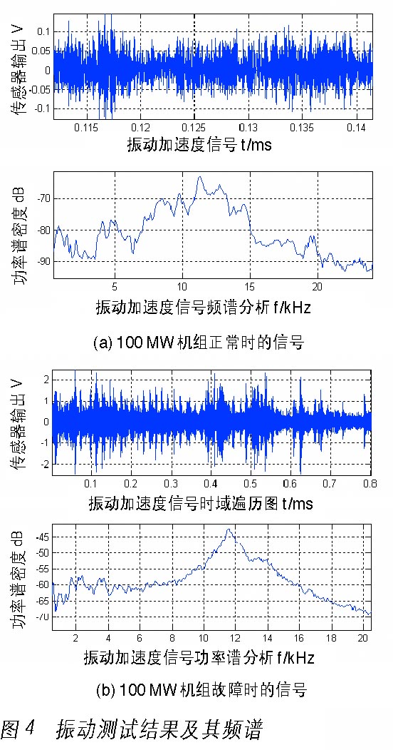 MATLAB分析软件在测试测量的应用如图