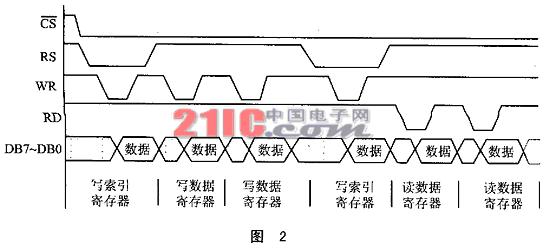 HD66421的接口时序