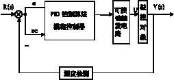 基于Fuzzy-PID的陀螺仪温度控制系统设计(图)如图