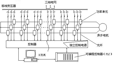 高压变频调速系统的结构图