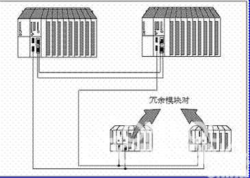 Siemens Pcs7在山东海化苯胺项目中的应用如图