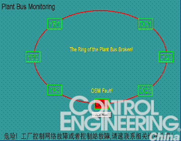 Siemens Pcs7在山东海化苯胺项目中的应用如图