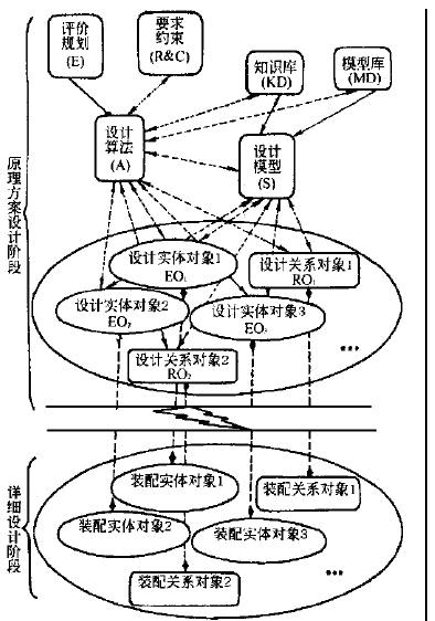泵CAD中的原理方案设计模型如图