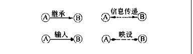 泵CAD中的原理方案设计模型如图