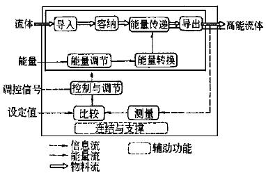 如图6