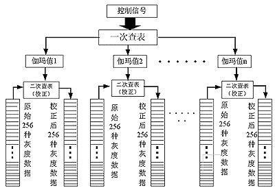 TFT-LCD驱动电路的设计如图