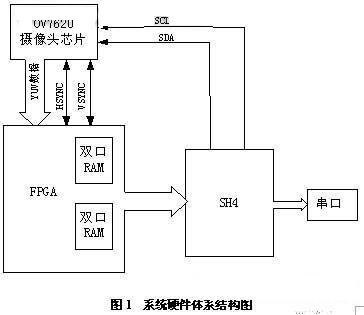 系统原理框图