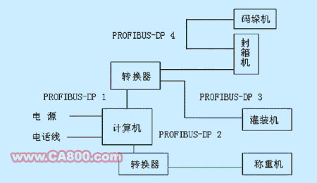 如图1