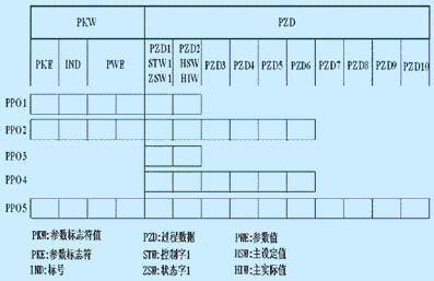 基于两级网络的远程设备监控系统(一)如图