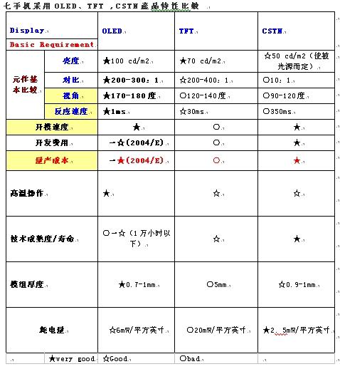 如图5