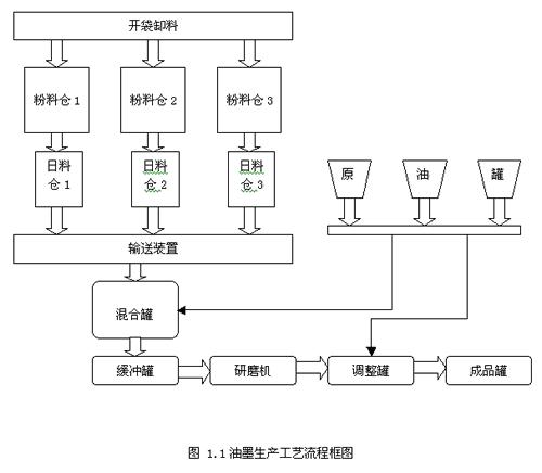 　　根据工艺控制要求提出测控点绘制出带控点的工艺流程图如图12