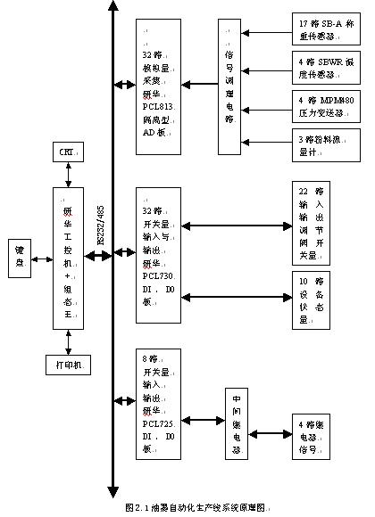 21系统配置