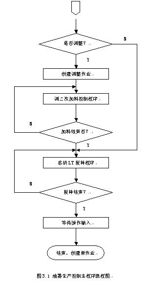 用“IPC”+“组态王”实现油墨生产线监控系统如图