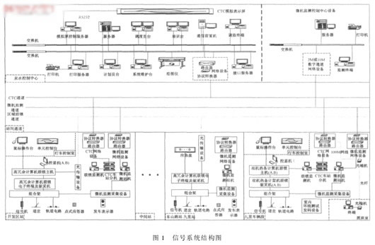 第一套全国产化信号系统在大连快轨3号线中的应用如图