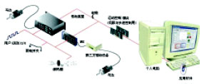 运动控制系统组成示意框图
