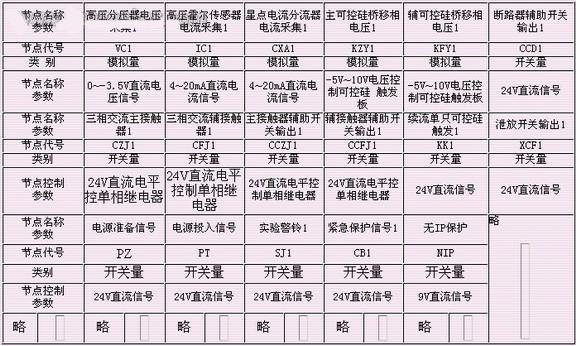 控制系统部分参数说明 