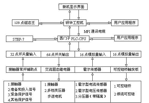 高压直流电源控制系统的基本硬件配置