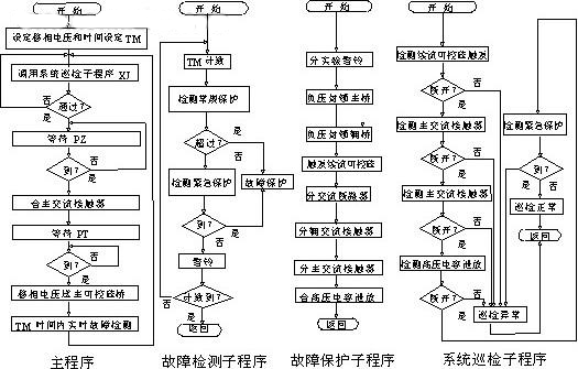 控制系统部分应用程序